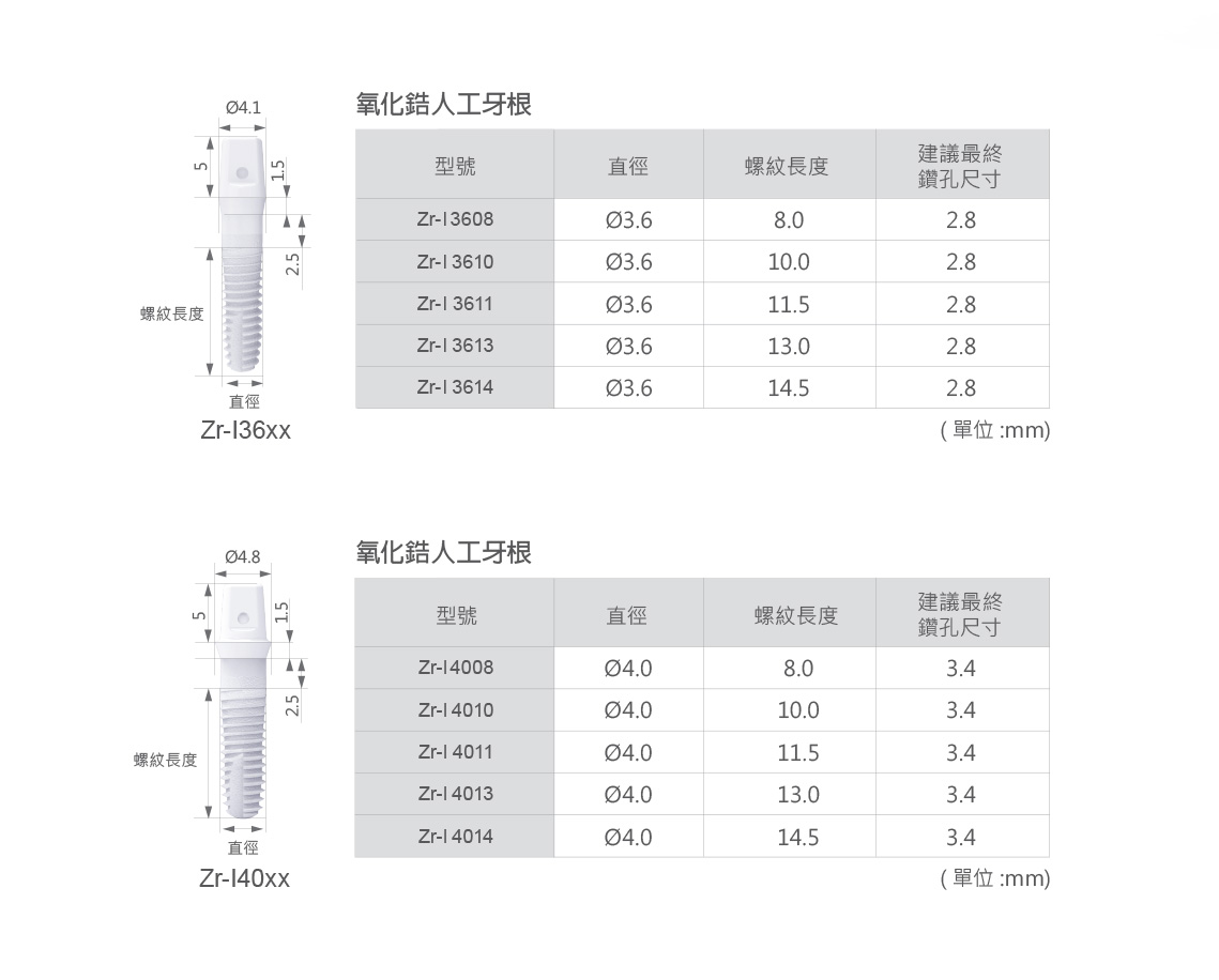 牙根產品規格_滿版圖