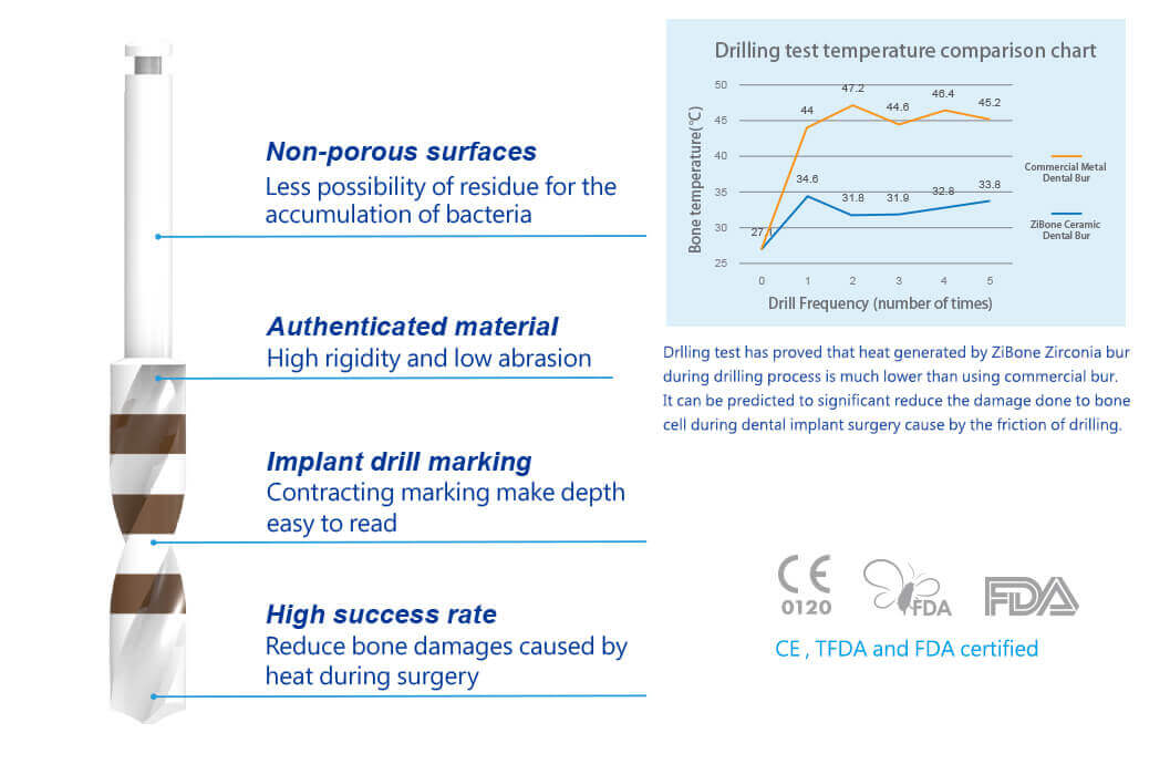 Ceramic Implant Drills