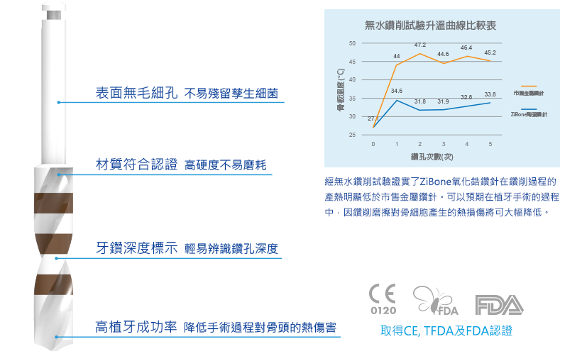 陶瓷器械